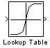 Matlab - Simulink - Lookup Tables - Lookup Table